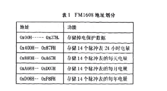 電能表數(shù)據(jù)采集器的設(shè)計(jì)和應(yīng)用