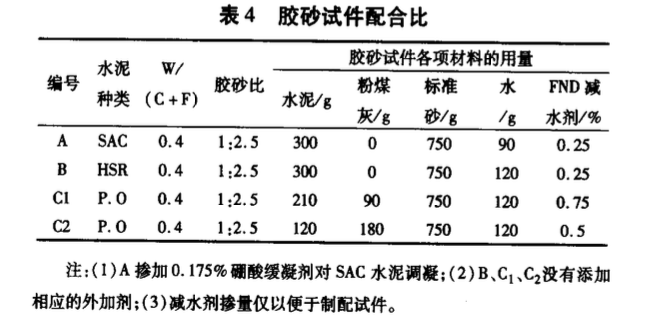 關(guān)于短齡期養(yǎng)護條件下不同混凝土長期抗硫酸鹽侵蝕性能的對比