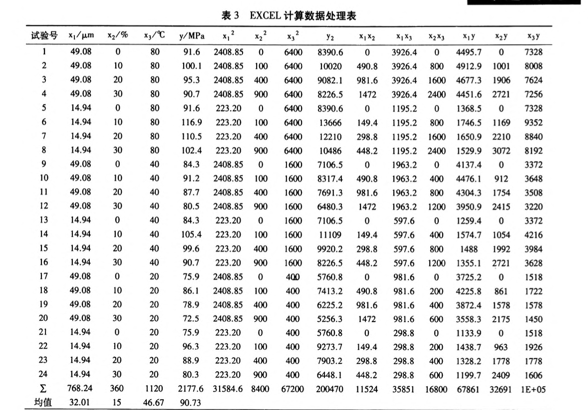 關(guān)于廢棄玻璃粉對(duì)活性粉末混凝土強(qiáng)度的影響