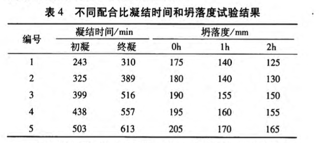 關(guān)于粉煤灰摻量對(duì)混凝土性能影響試驗(yàn)研究