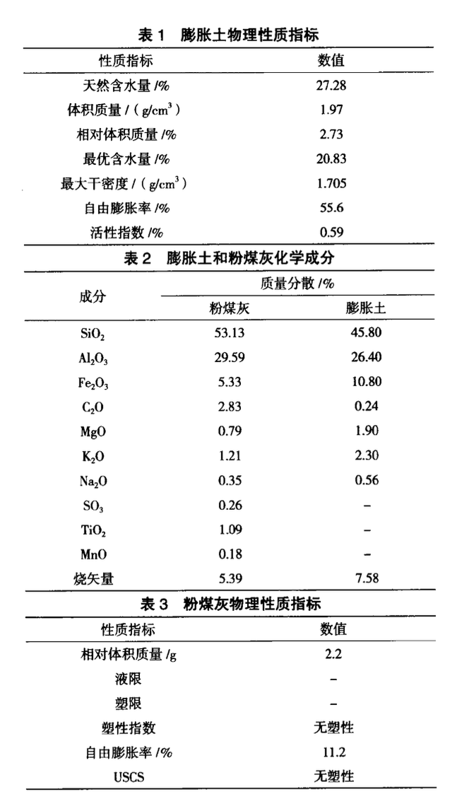 粉煤灰改良膨脹土路堤試驗(yàn)的研究