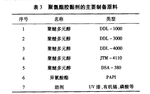 粉煤灰聚氨酯仿瓷磚的制備及性能研究