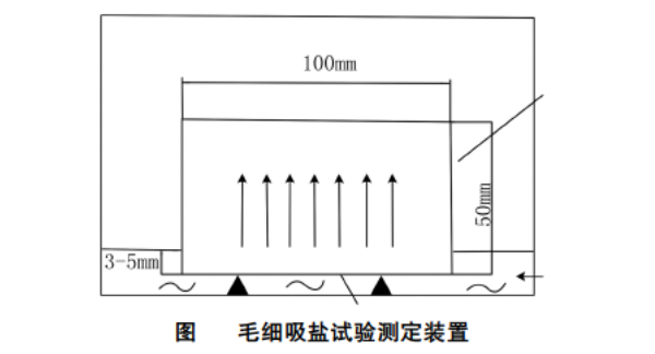 粉煤灰礦粉摻量對混凝土毛細(xì)吸收影響研究