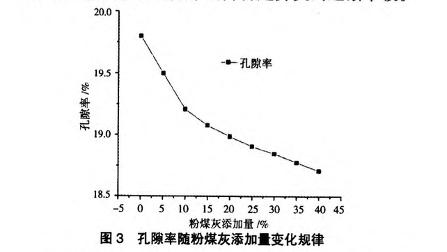 粉煤灰透水混凝土透水特性及強度試驗研究