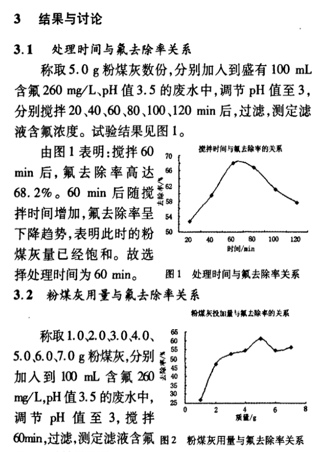 粉煤灰吸附含氟廢水試驗研究