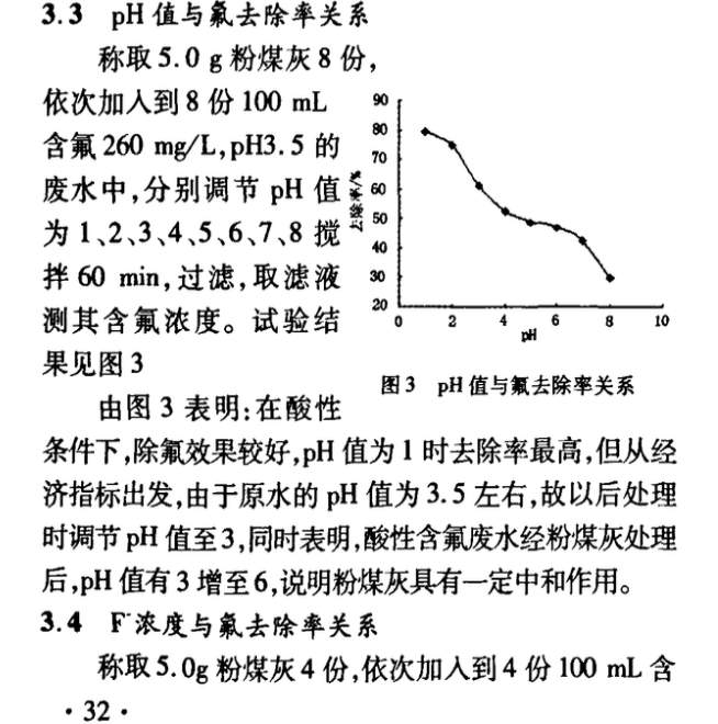 粉煤灰吸附含氟廢水試驗研究