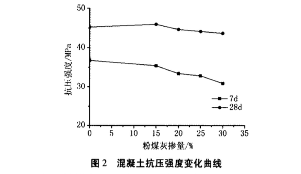 粉煤灰在高速公路混凝土工程中的應(yīng)用