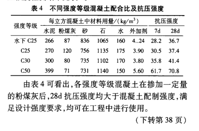 粉煤灰在高速公路混凝土工程中的應(yīng)用