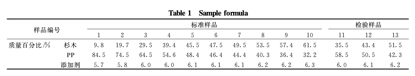 紅外光譜法測定杉木聚丙烯復(fù)合材料中木粉和塑料含量