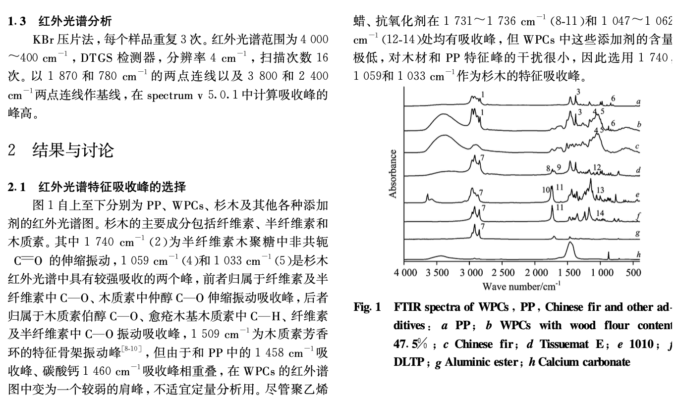 紅外光譜法測定杉木聚丙烯復(fù)合材料中木粉和塑料含量