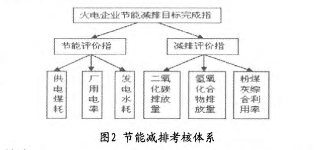 關(guān)于火電企業(yè)節(jié)能減排的長效機(jī)制