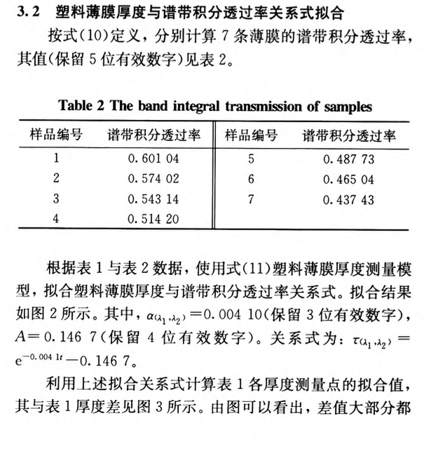 積分光譜法測量塑料薄膜厚度的研究