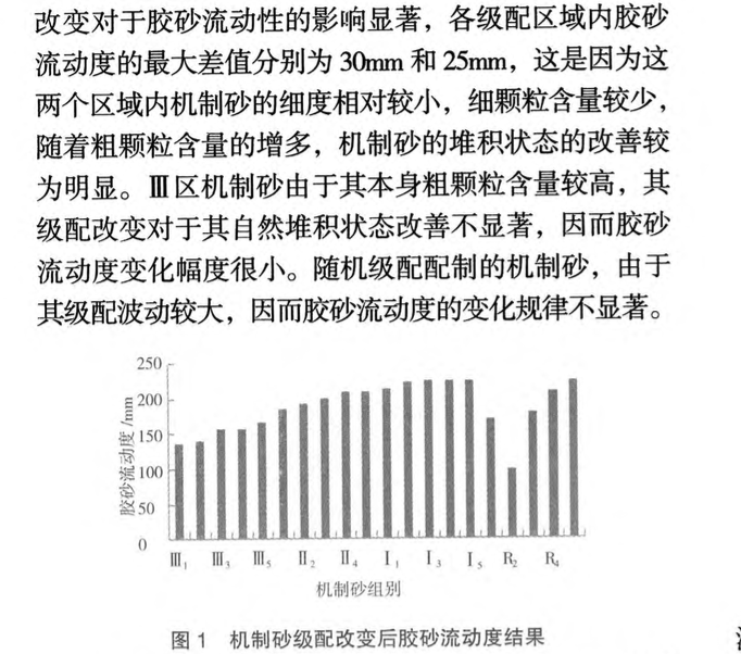 關(guān)于級配對機(jī)制砂應(yīng)用性能的影響研究