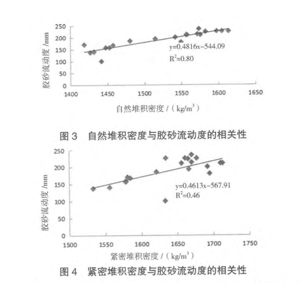 關(guān)于級配對機(jī)制砂應(yīng)用性能的影響研究