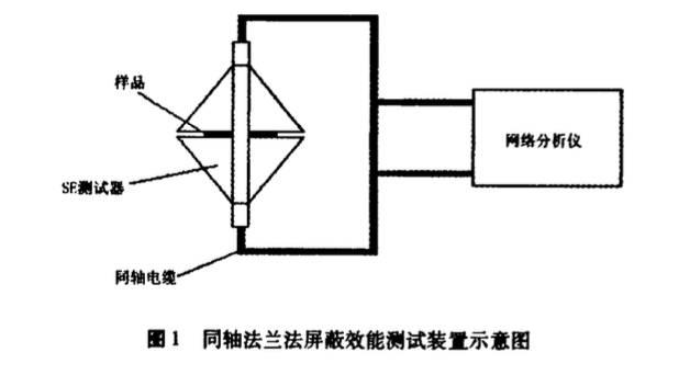 關(guān)于焦炭水泥基復合材料電磁屏蔽性能的研究