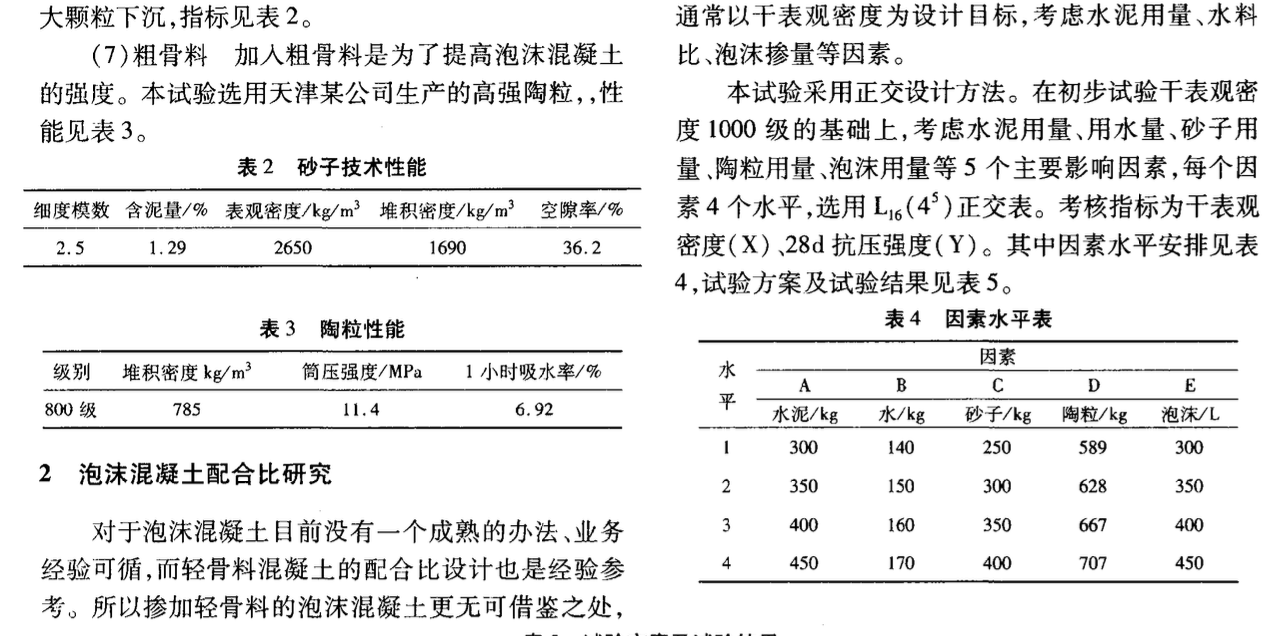 關(guān)于結(jié)構(gòu)兼保溫泡沫混凝土的研究