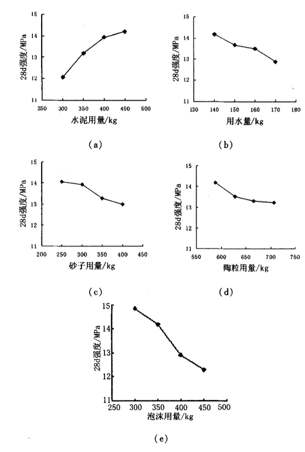 關(guān)于結(jié)構(gòu)兼保溫泡沫混凝土的研究