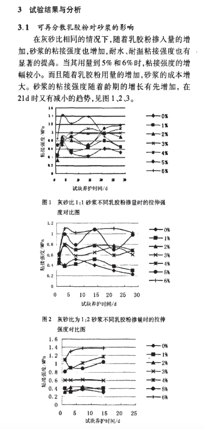 關(guān)于聚合物改性水泥砂漿影響因素的研究