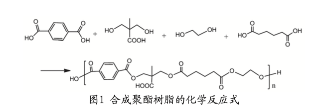 關于聚酯樹脂水性化和水性涂料用途