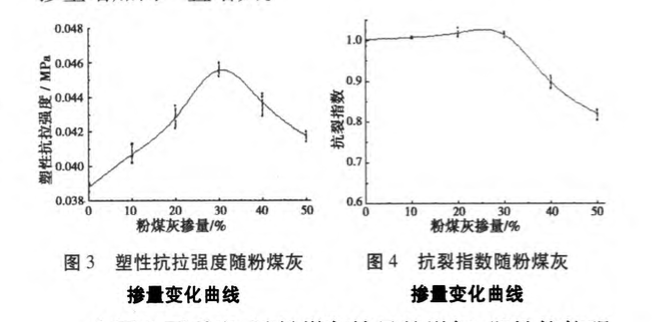 礦物摻合料對(duì)砂漿塑性收縮開裂影響的研究