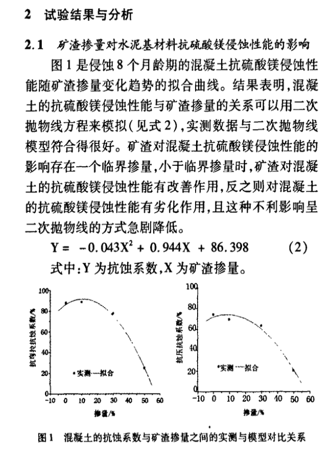 關于礦渣摻量對水泥基材料抗硫酸鎂侵蝕性能影響的研究