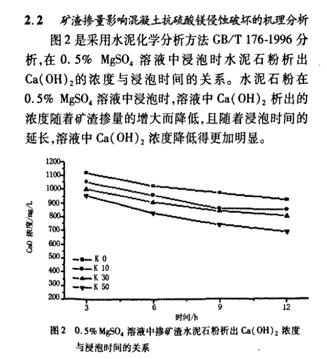 關于礦渣摻量對水泥基材料抗硫酸鎂侵蝕性能影響的研究