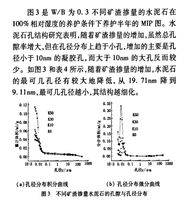 關于礦渣摻量對水泥基材料抗硫酸鎂侵蝕性能影響的研究