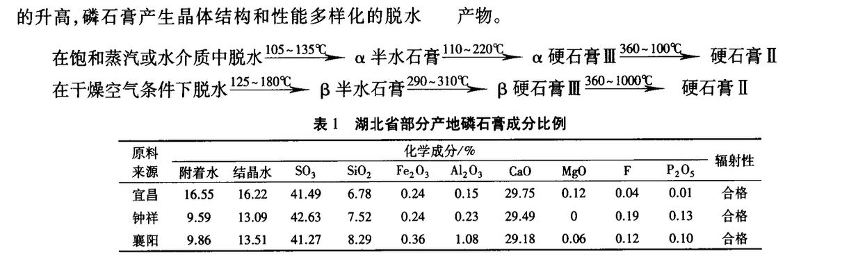 磷石膏的改性及其在新型建材中的應(yīng)用