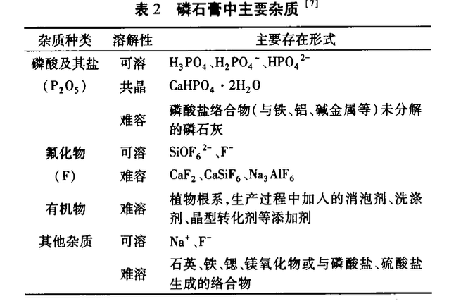 磷石膏的改性及其在新型建材中的應(yīng)用