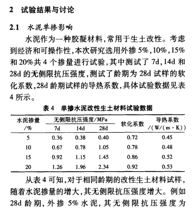 關(guān)于磷石膏粉煤灰改性生土材料試驗(yàn)研究