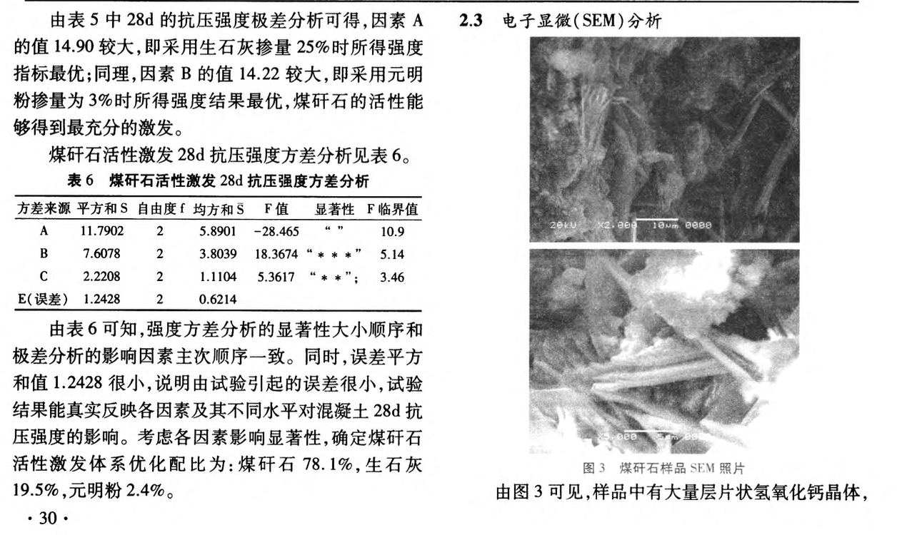 煤矸石的活性激發(fā)與應(yīng)用研究