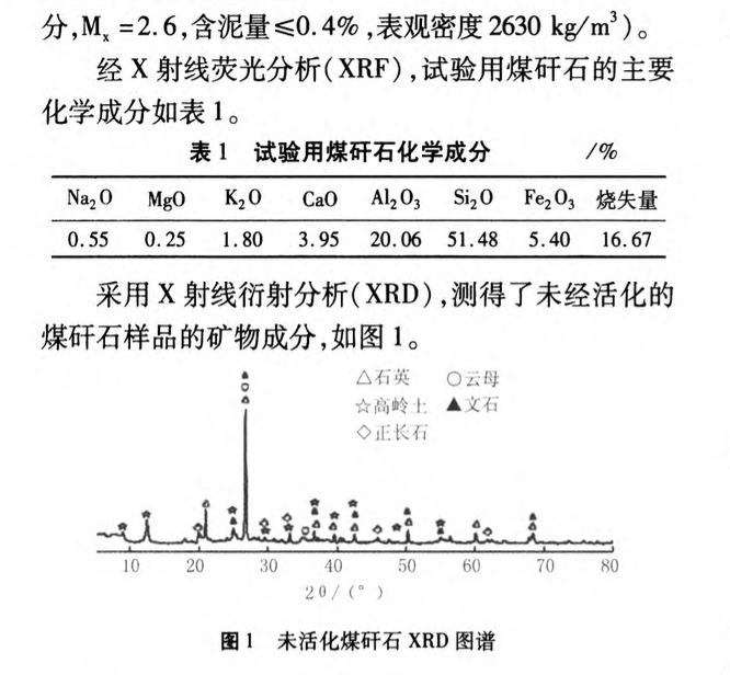 煤矸石熱活化性能研究及其用于建筑砂漿的制備