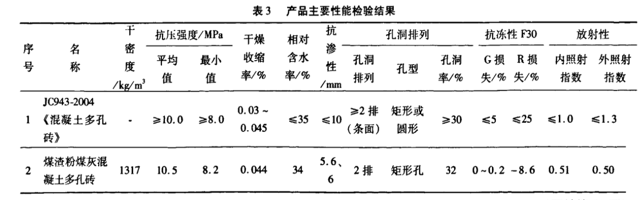 煤渣粉煤灰混凝土多孔磚的研究及試產(chǎn)初步總結(jié)