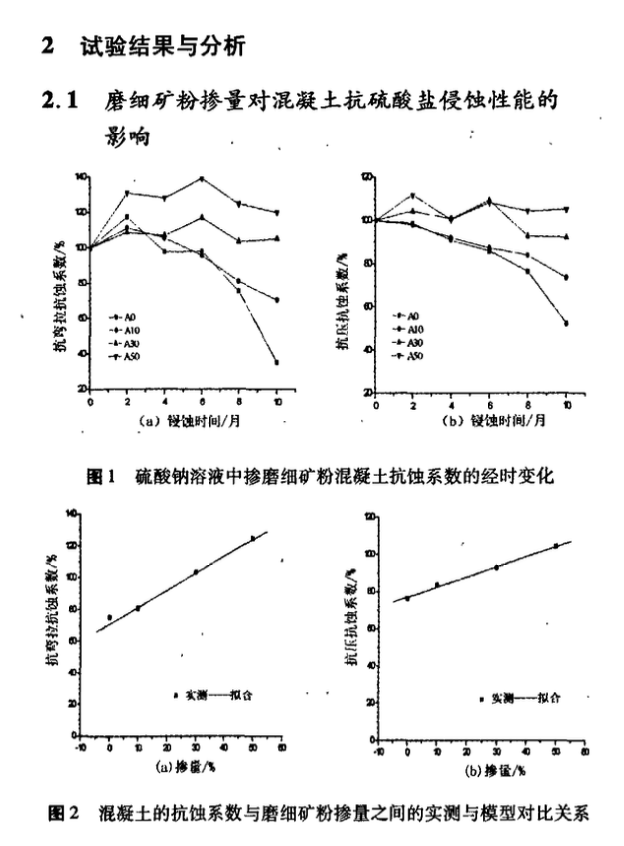 磨細礦粉對混凝土抗硫酸鹽侵蝕性能影響的研究