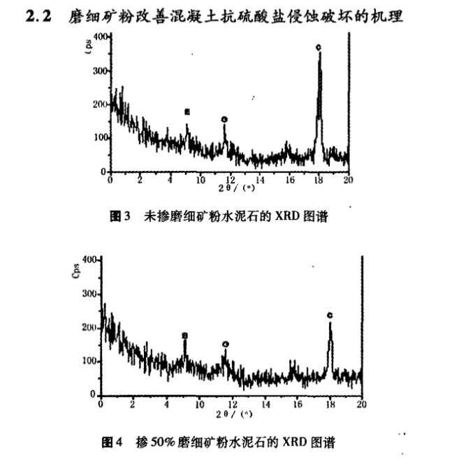 磨細礦粉對混凝土抗硫酸鹽侵蝕性能影響的研究