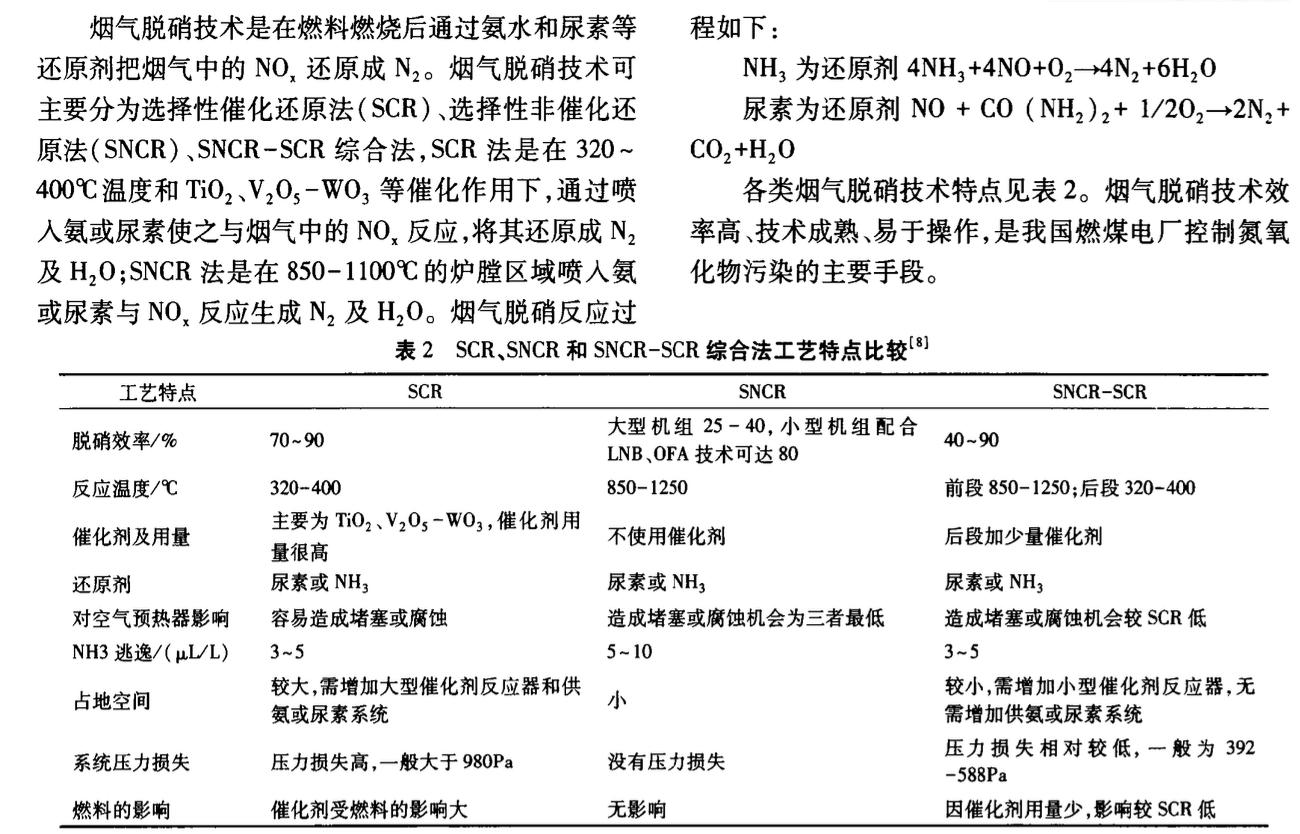 燃煤電廠脫硝對(duì)粉煤灰性能和資源化利用影響研究現(xiàn)狀