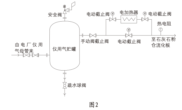 燃煤電廠煙氣超低排放中的脫硫設(shè)計(jì)優(yōu)化探討