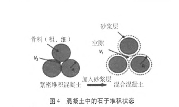 砂漿層厚度的計算與測定及其對混凝土力學(xué)性能的調(diào)控規(guī)律研究