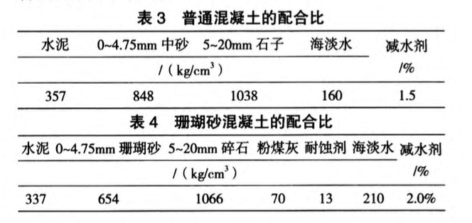 珊瑚砂混凝土與普通混凝土性能對(duì)比試驗(yàn)研究