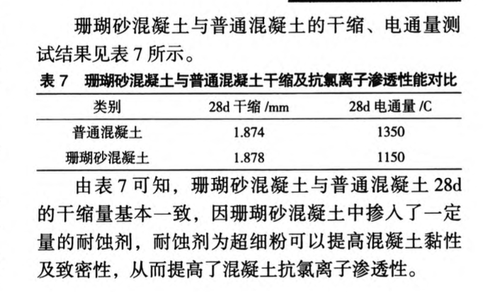 珊瑚砂混凝土與普通混凝土性能對(duì)比試驗(yàn)研究