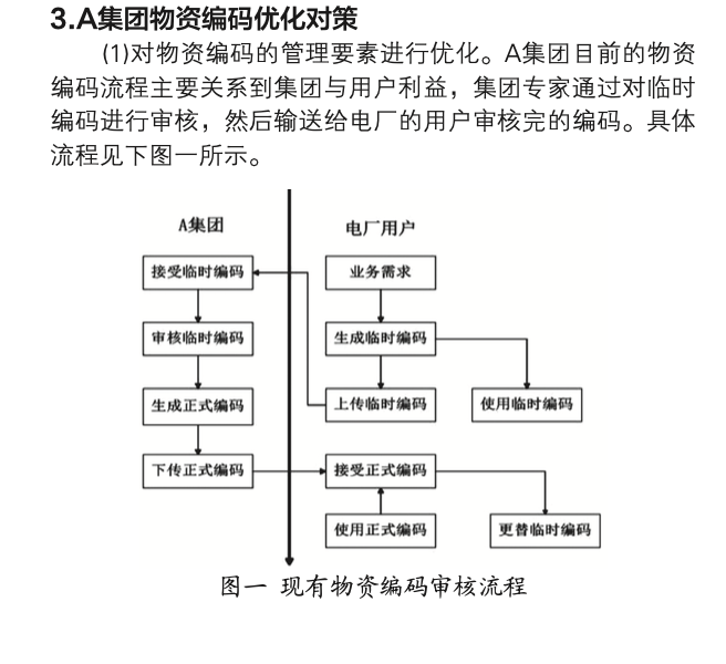 設(shè)計(jì)與優(yōu)化電力企業(yè)物資編碼標(biāo)準(zhǔn)