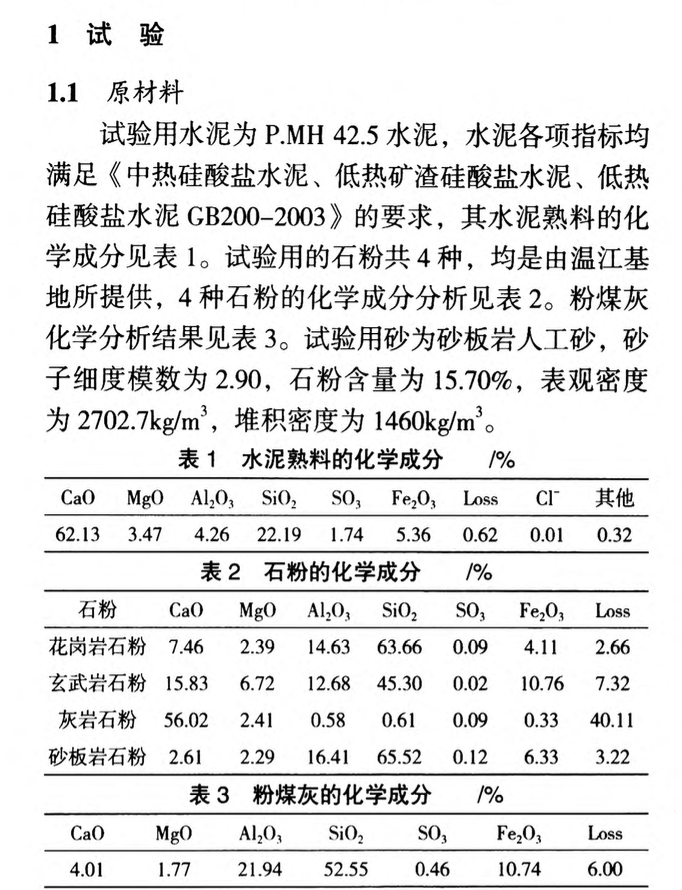 石粉作為摻合料對水泥砂漿干縮性能影響與機(jī)理研究