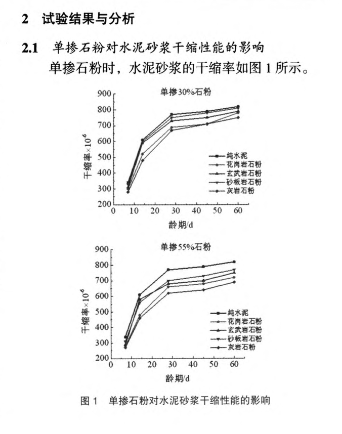 石粉作為摻合料對水泥砂漿干縮性能影響與機(jī)理研究