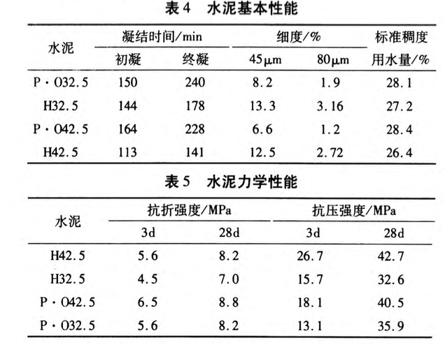 石灰石粉粉煤灰熟料復(fù)合膠凝材料開(kāi)裂敏感性的研究