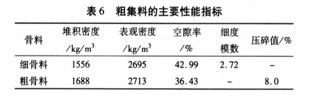 石灰石粉粉煤灰熟料復(fù)合膠凝材料開(kāi)裂敏感性的研究