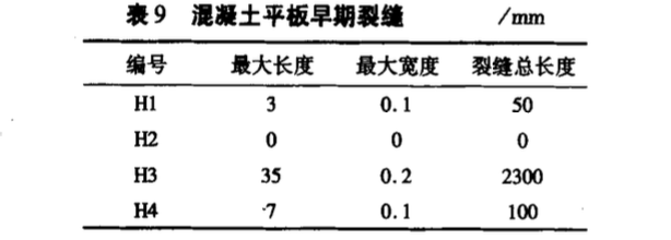 石灰石粉粉煤灰熟料復(fù)合膠凝材料開(kāi)裂敏感性的研究