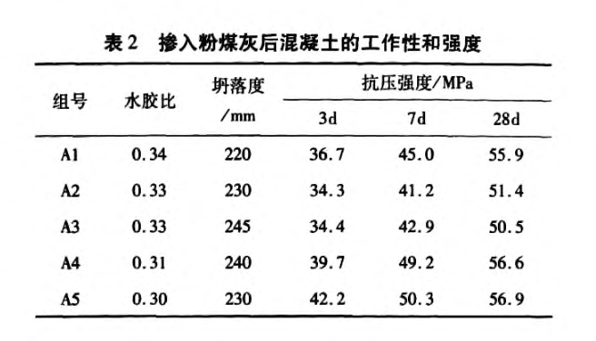 石灰石復(fù)合超細(xì)礦物摻合料對(duì)混凝土工作性和強(qiáng)度影響的研究