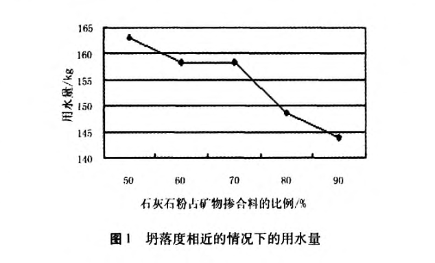 石灰石復(fù)合超細(xì)礦物摻合料對(duì)混凝土工作性和強(qiáng)度影響的研究