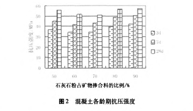 石灰石復(fù)合超細(xì)礦物摻合料對(duì)混凝土工作性和強(qiáng)度影響的研究