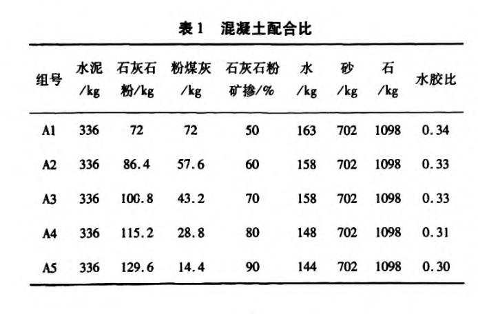 石灰石復(fù)合超細(xì)礦物摻合料對(duì)混凝土工作性和強(qiáng)度影響的研究